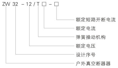 ZW32-12真空斷路器型號含義 ZW32-12真空斷路器型號含義