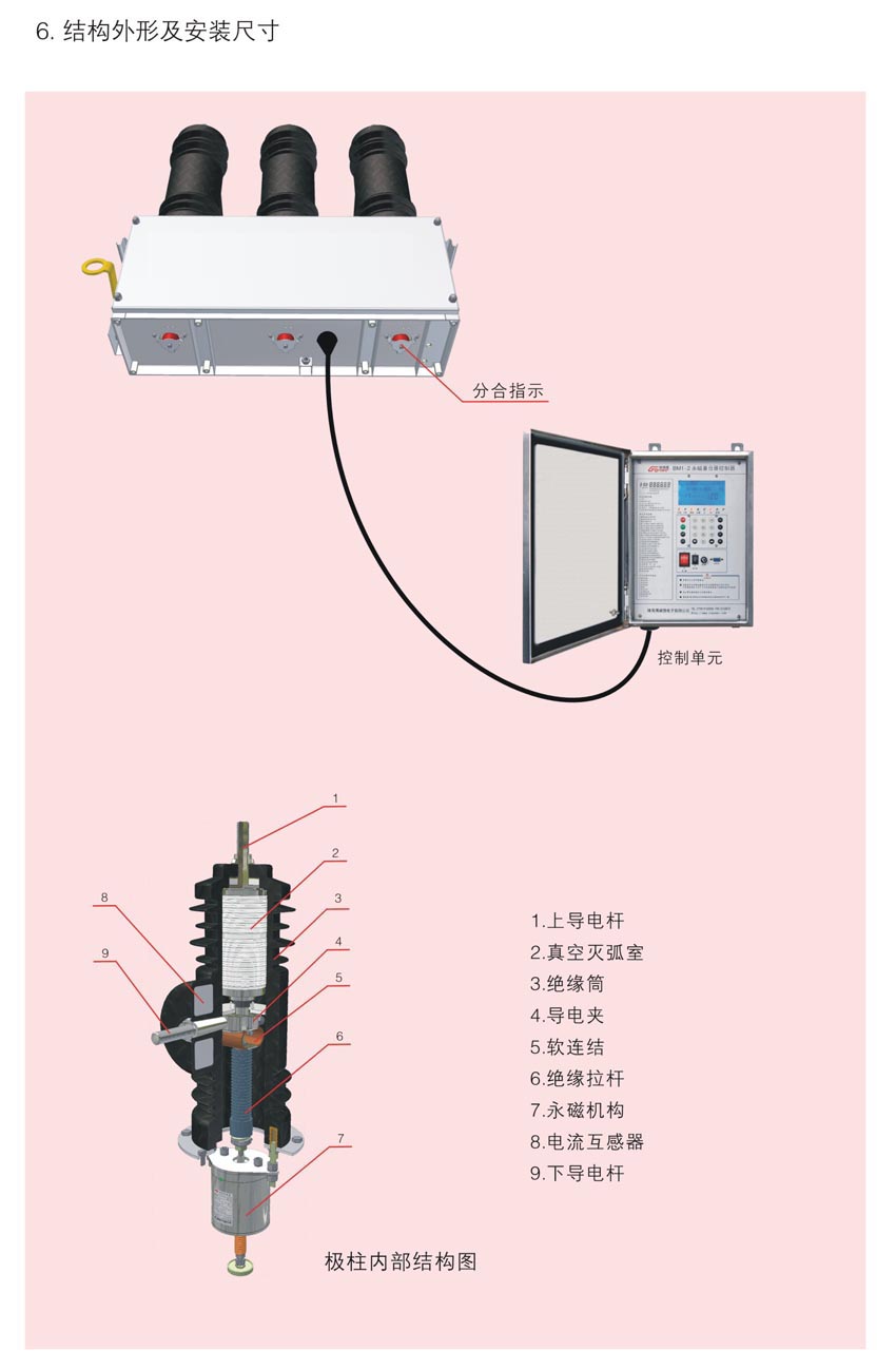 AB-3S三相永磁斷路器