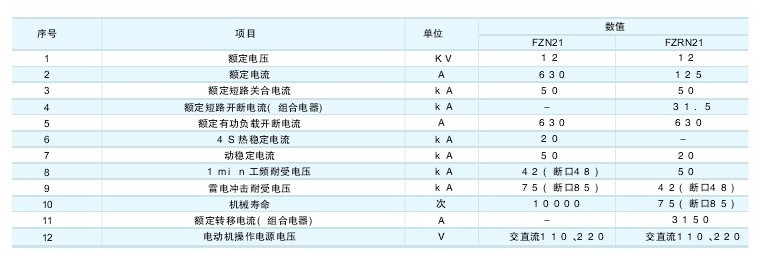 FZN21-12隔離開關技術參數及規格含義